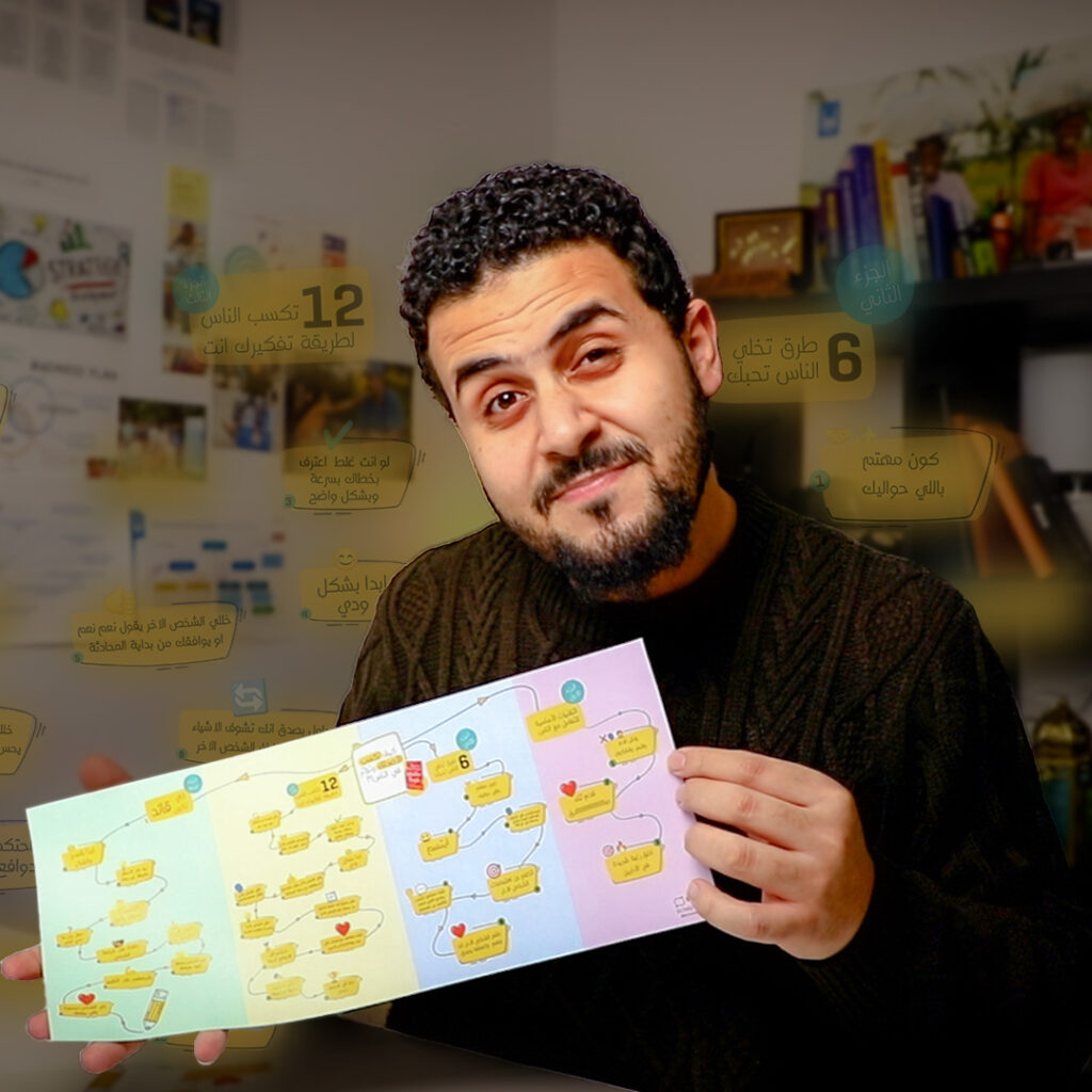 this image shows ayman abdelhady holding a detailed mind map of the book of How to Win Friends and Influence People" by Dale Carnegie